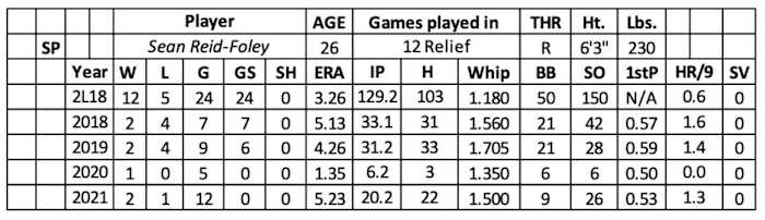 Screen Shot 2022-02-04 at 9.14.02 AM